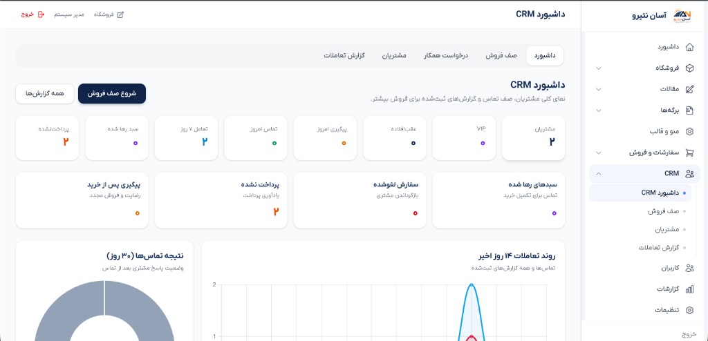 داشبورد CRM — KPI، صف فروش و تب‌های عملیاتی